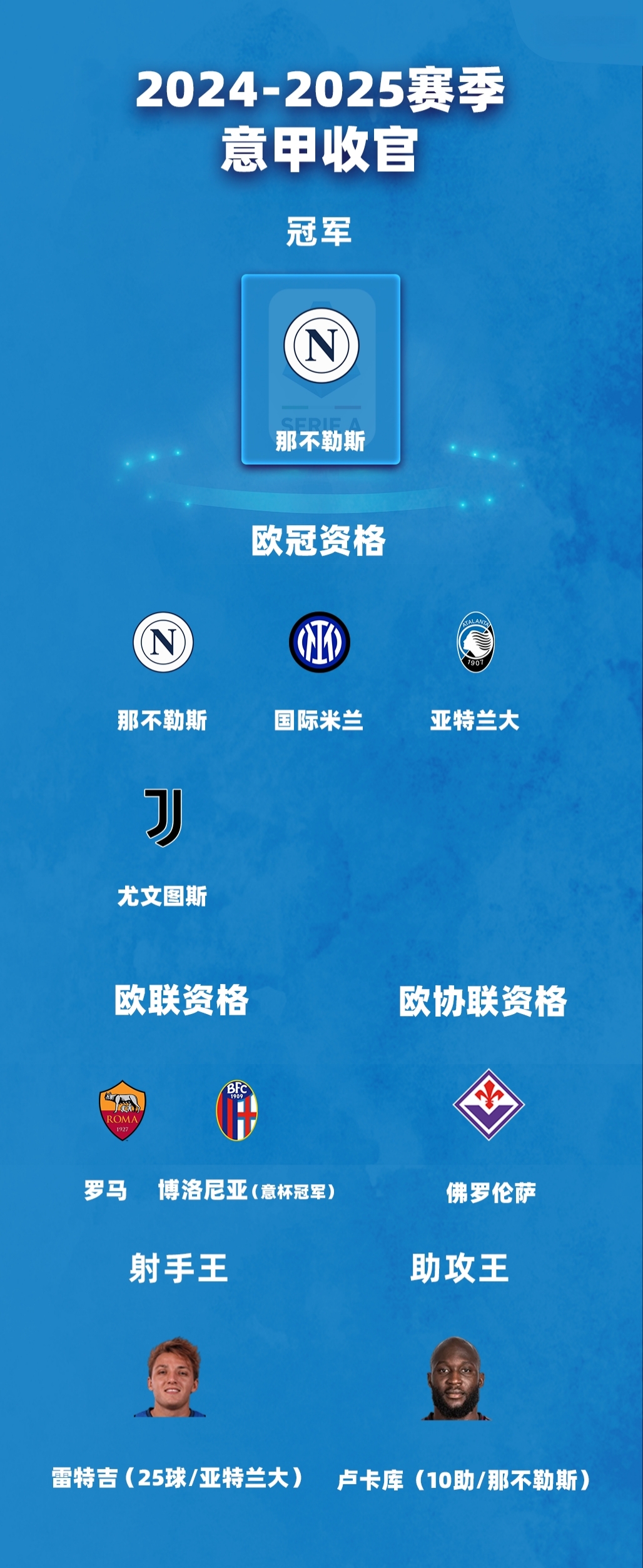 包含最后时刻罗马战术微调：意甲节点到来；管理层满意；年轻球员获得机会的词条