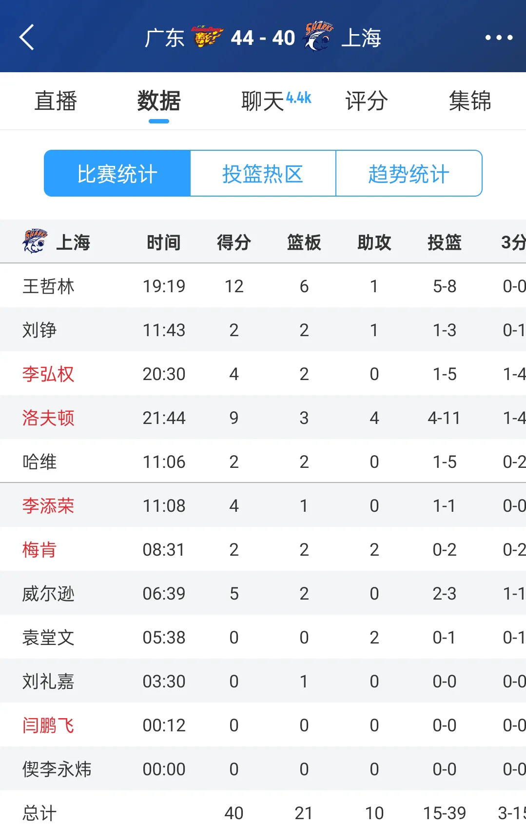 CBA季后赛倒计时，上海海港官宣日主帅复盘，细节引发关注，质疑声四起，轮换策略被讨论的简单介绍